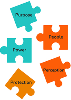 five keys