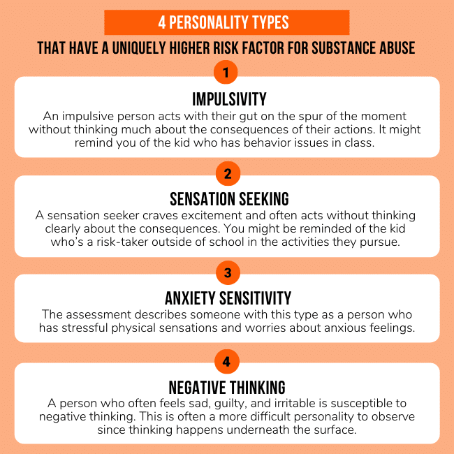 personality risk types