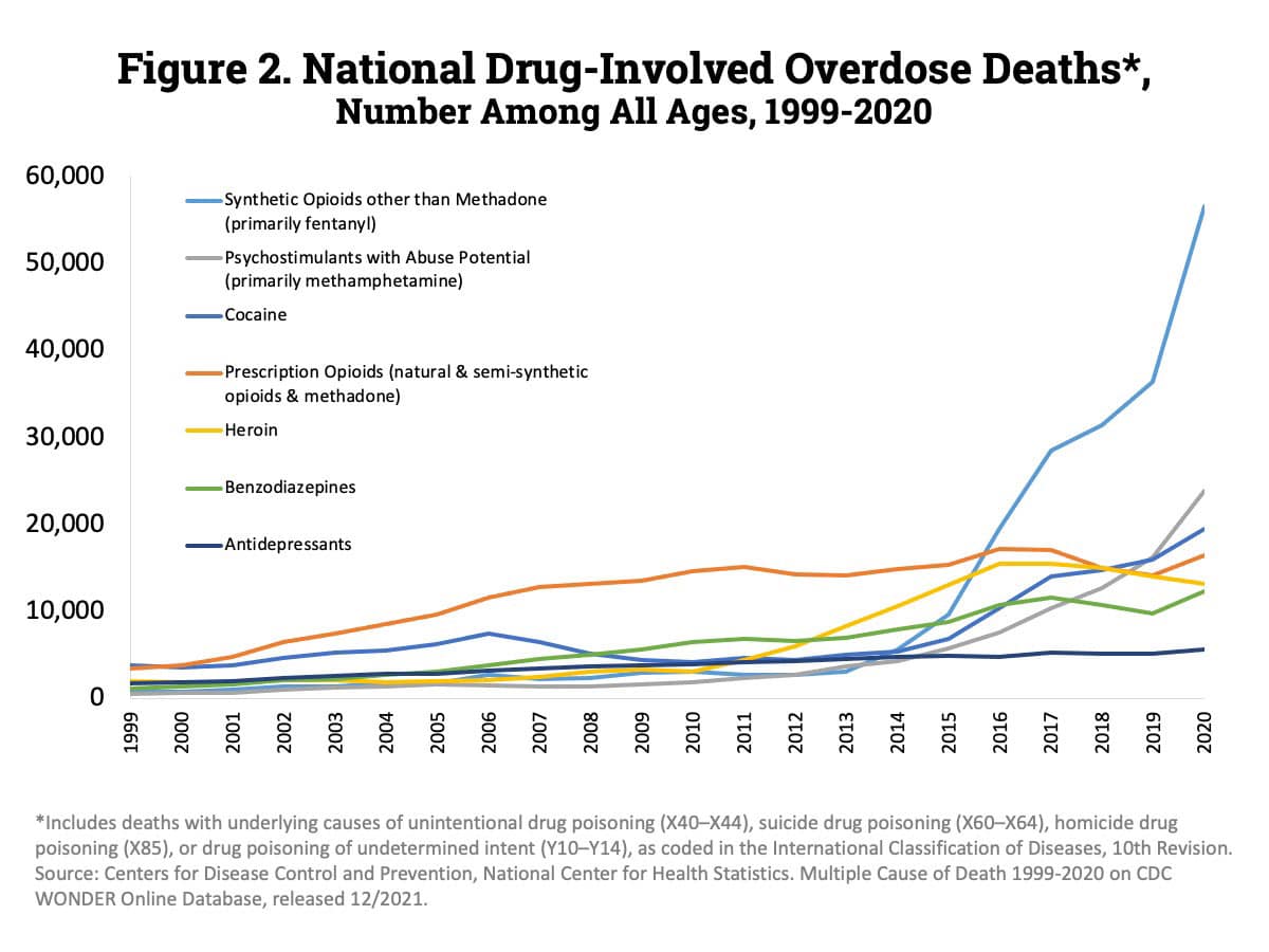 overdose deaths 