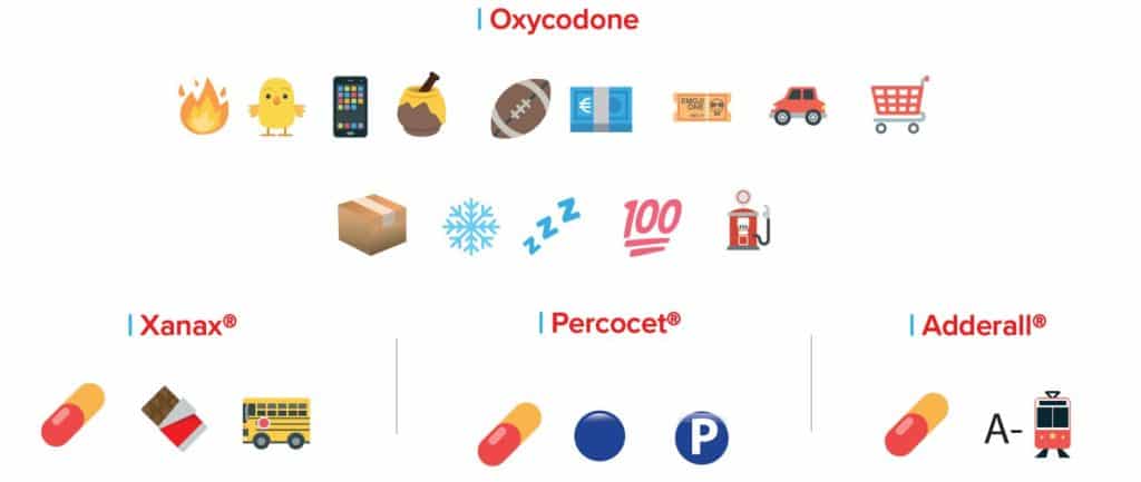 Different kinds of Drug Emojis