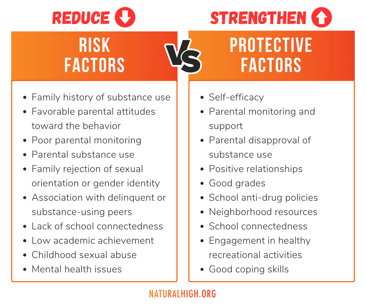 difference between risk and protective factors