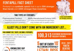 fentapill-fact-sheet